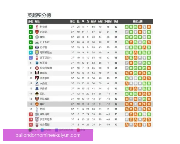 曼联欧战表现回顾：近期战绩与竞争力分析